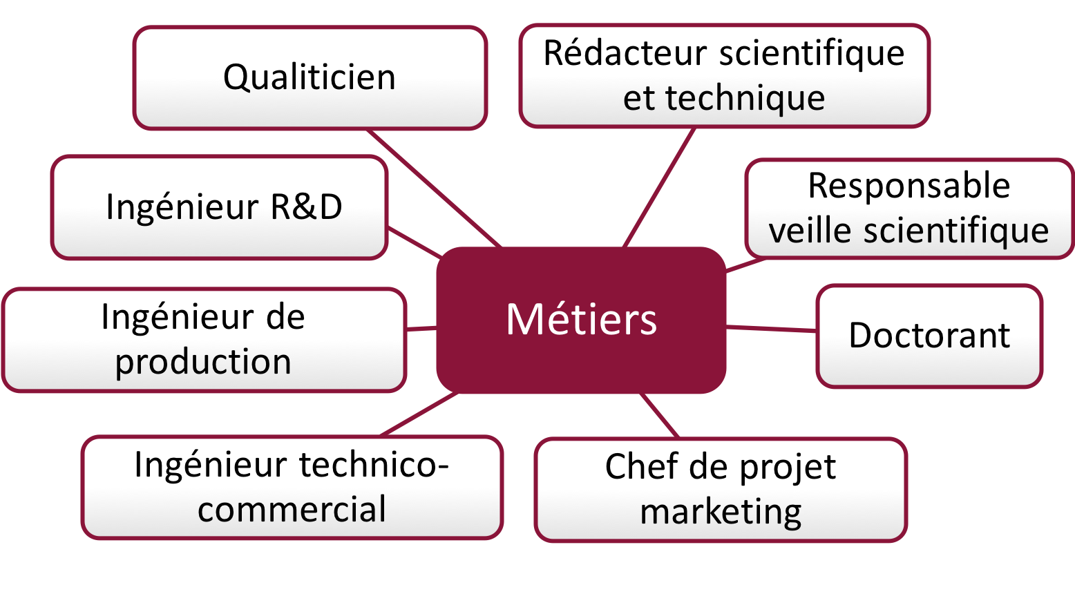 Metiers_MGB